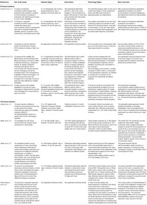 Virtual Reality as a Technological-Aided Solution to Support Communication in Persons With Neurodegenerative Diseases and Acquired Brain Injury During COVID-19 Pandemic